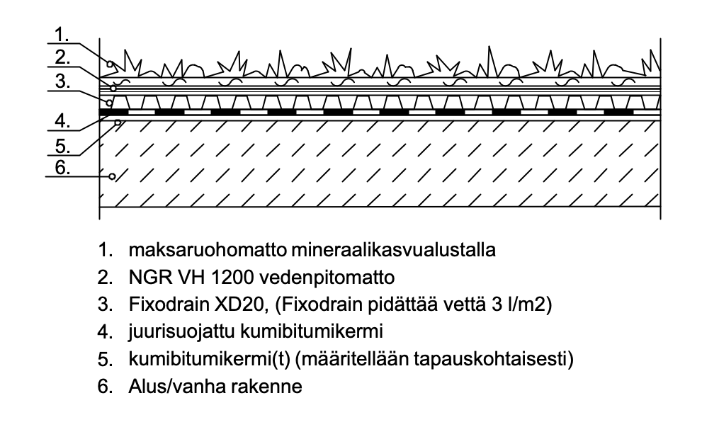 NGR leikkauskuva